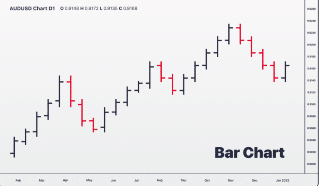 Bar Charts