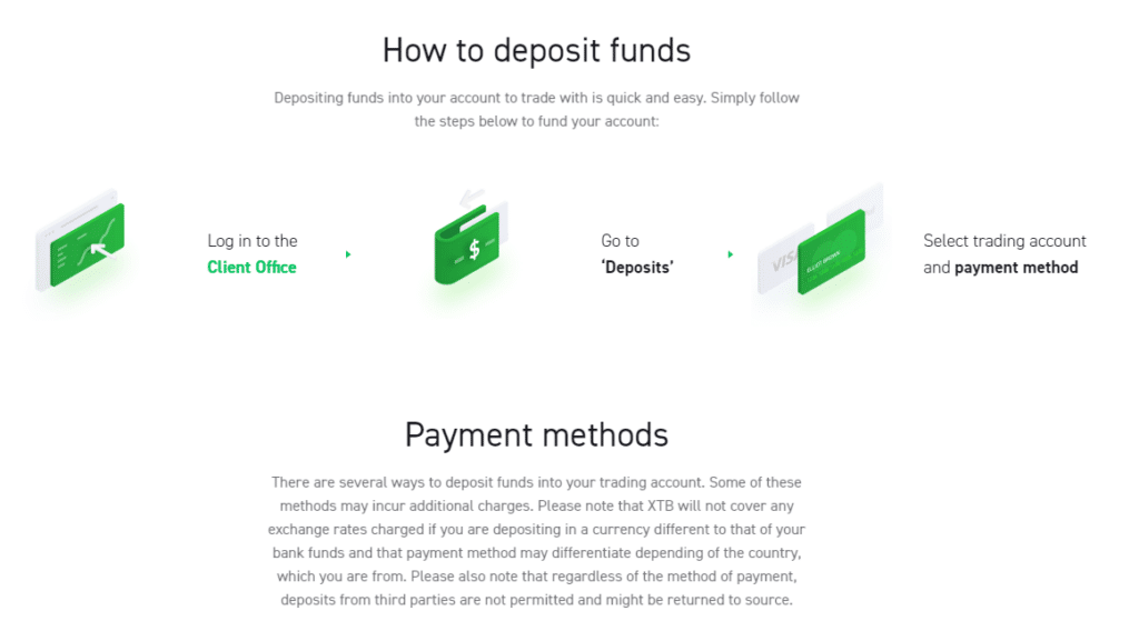 How to make an Deposit 