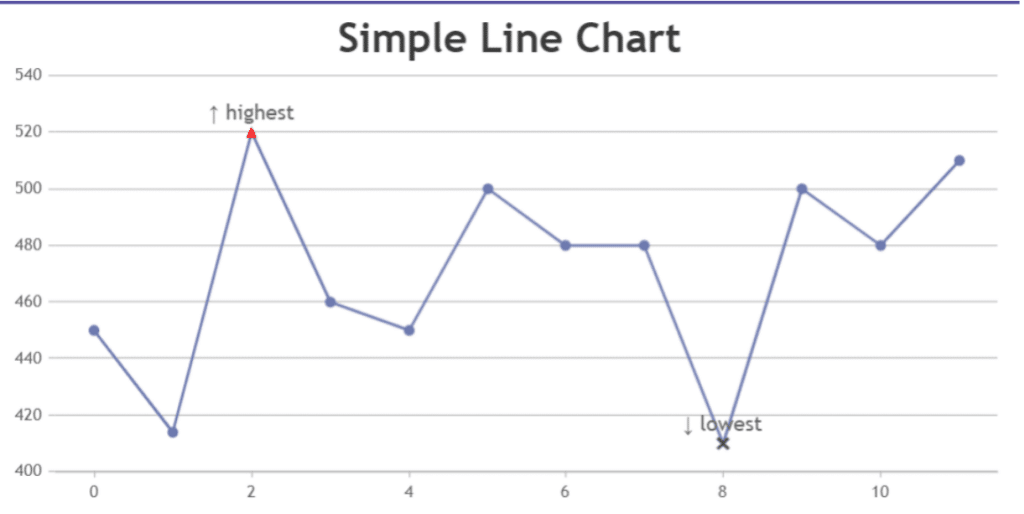 Line Charts 